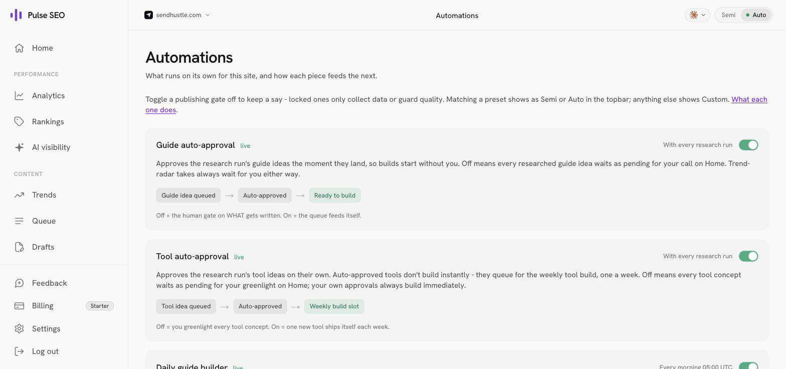 The Automations page: the twelve automations, each with its schedule and evidence of the last run
